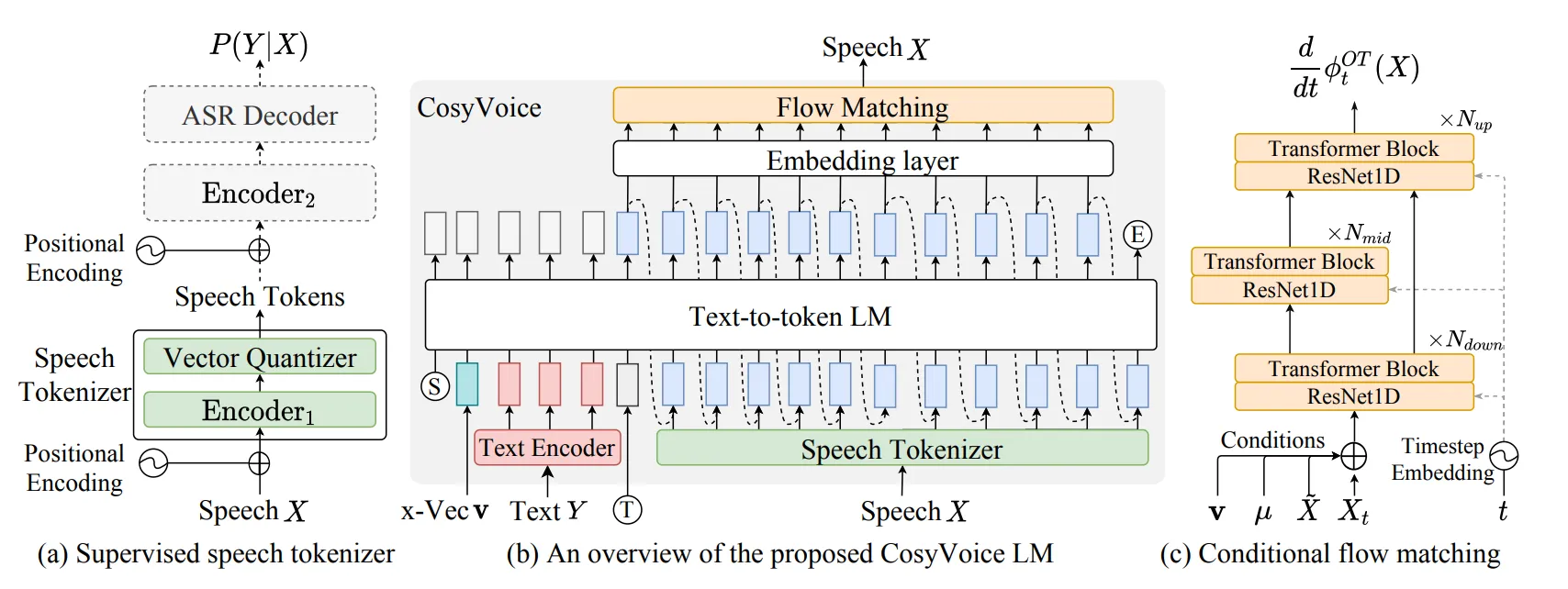 cosyvoice