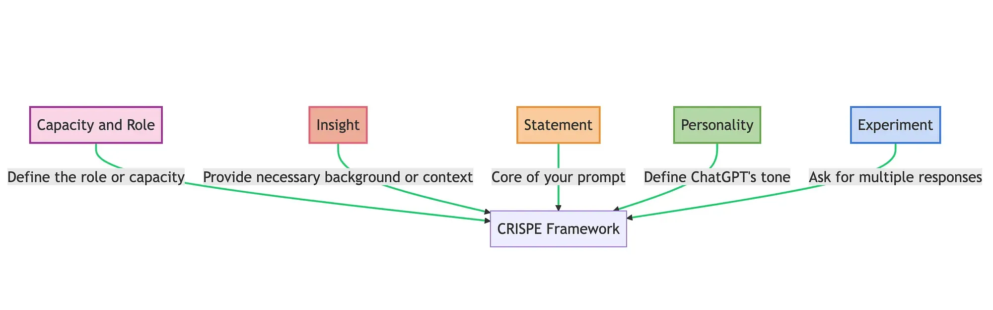 Diagrama de funcionamiento
